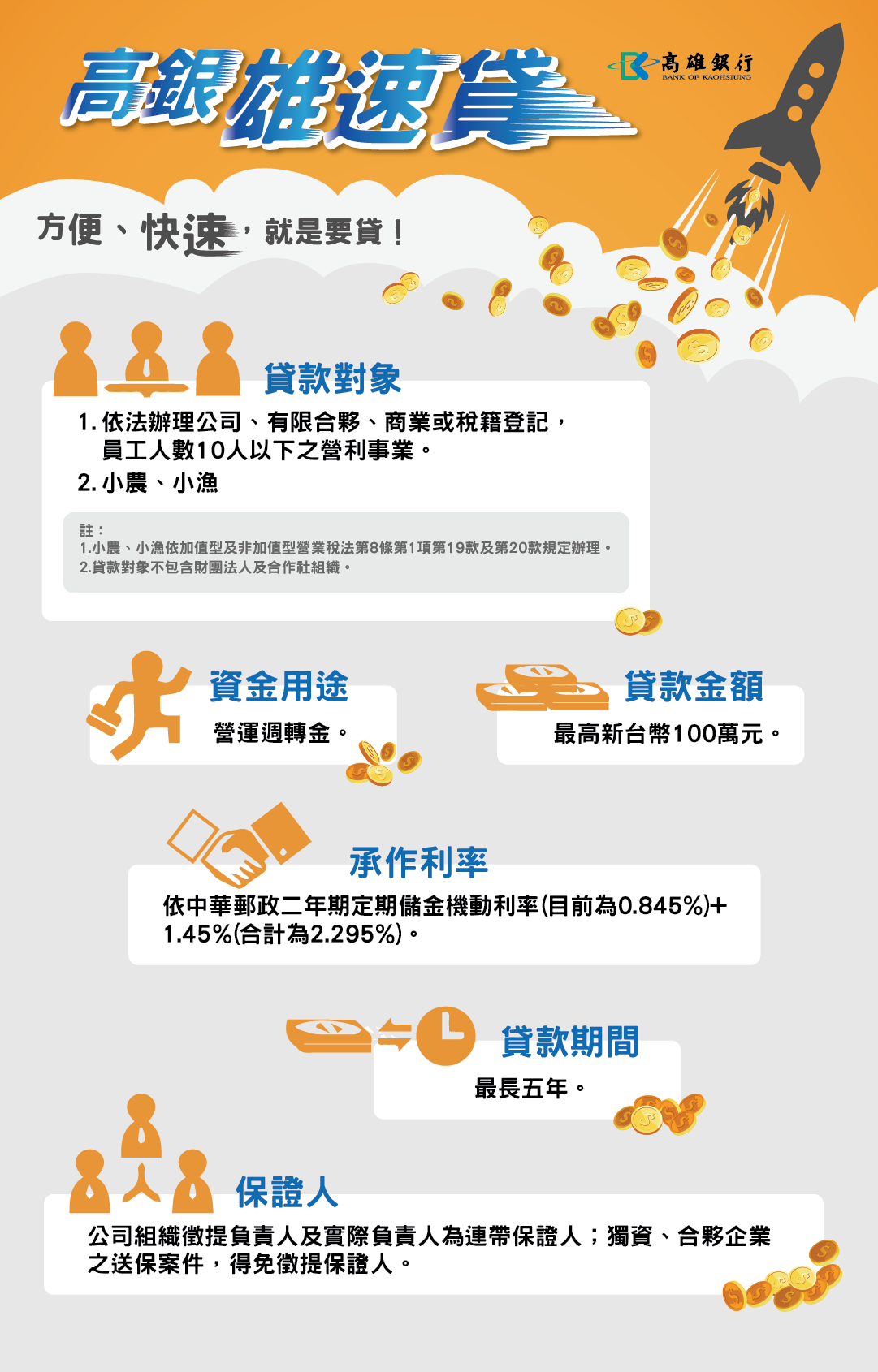 高雄銀行雄速貸開辦囉