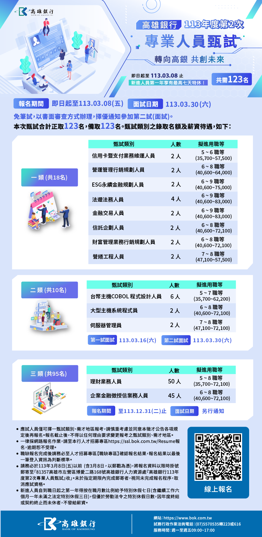 113年第2次專業人員甄試