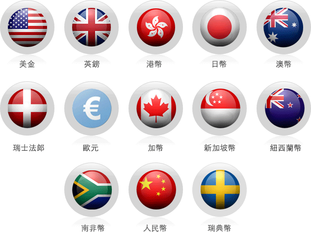 外匯幣別
