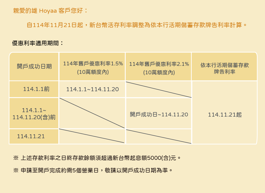 數存利率調整公告